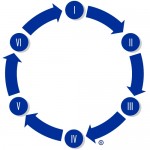 360 Task Cylce Theory