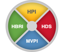 Hogan Personality Assessments Hogan Assessments