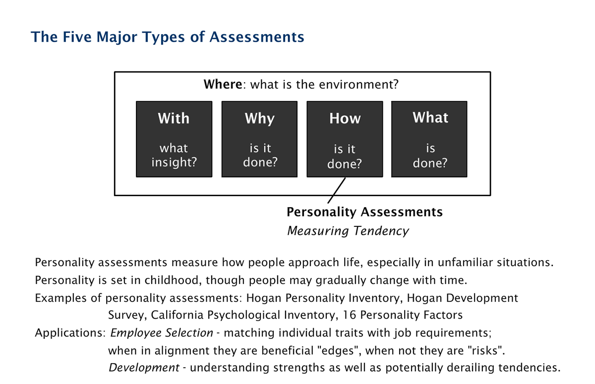 Understanding_Assessments_7